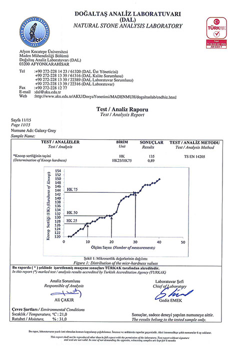 Tundra Grey, italy grey, nimbus grey, crayz white, golden dragon, hekate dragon, star galaxi, nimbus white, mugla white, nimbus pink, 