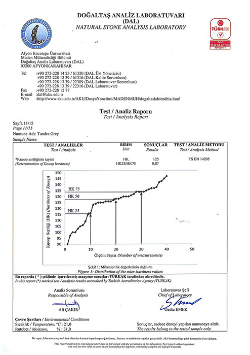 Tundra Grey, italy grey, nimbus grey, crayz white, golden dragon, hekate dragon, star galaxi, nimbus white, mugla white, nimbus pink, 